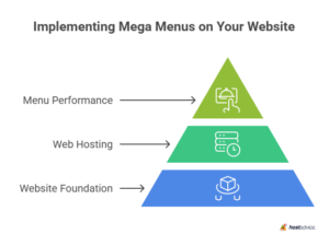 What Is a Mega Menu? (9 Creative Examples & Best Practices)