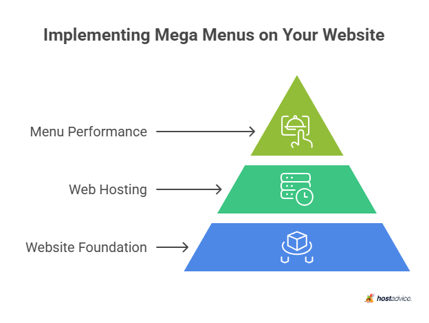 Implementing Mega Menus on Your Website