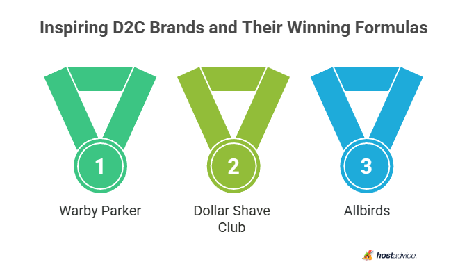 Inspiring D2C Brands and Their Winning Formulas