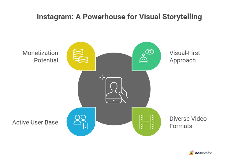 Instagram: A Powerhouse for Visual Storytelling
