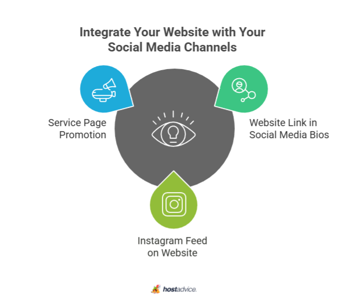 Integrate Your Website with Your Social Media Channels