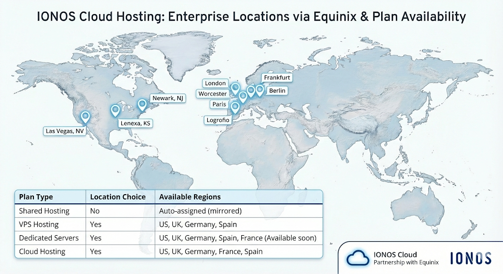 ionos Cloud Hosting