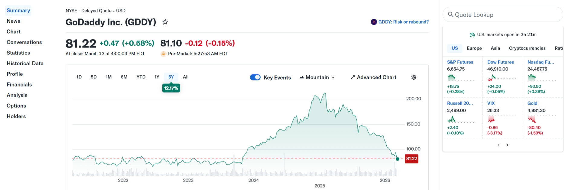 GoDaddy stock and public company legitimacy information