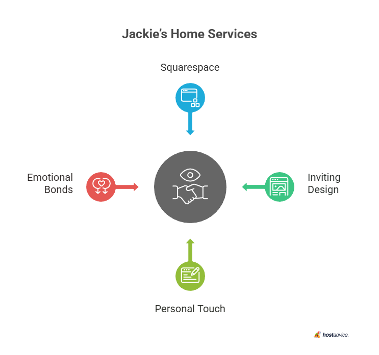 Jackie's Home Services