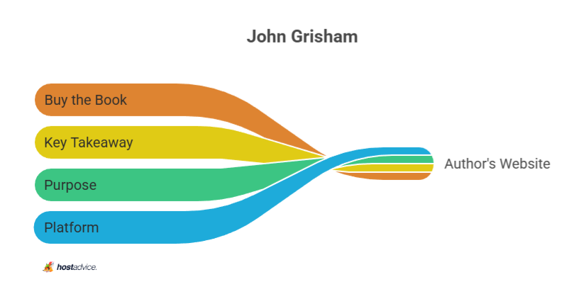 John Grisham