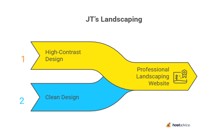 JT's Landscaping