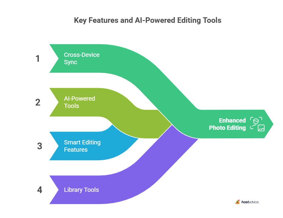 Key Features and AI-Powered Editing Tools