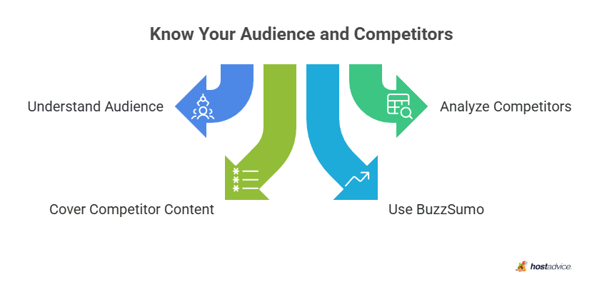 Know Your Audience and Competitors