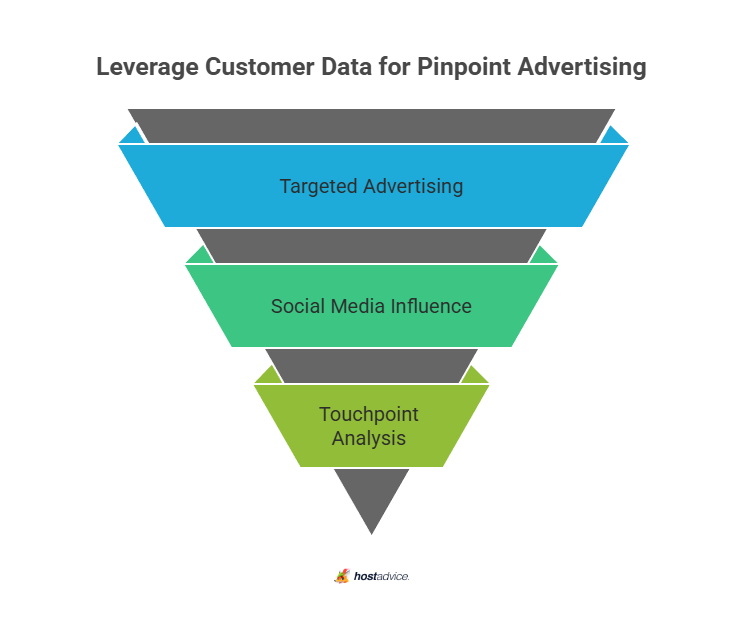 Leverage Customer Data for Pinpoint Advertising