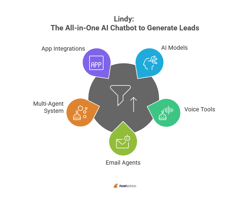 Lindy: The All-in-One AI Chatbot to Generate Leads