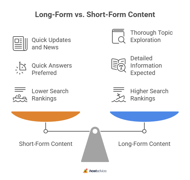 Long-Form vs. Short-Form Content