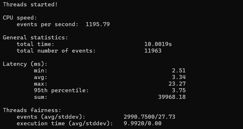CPU Performance test result