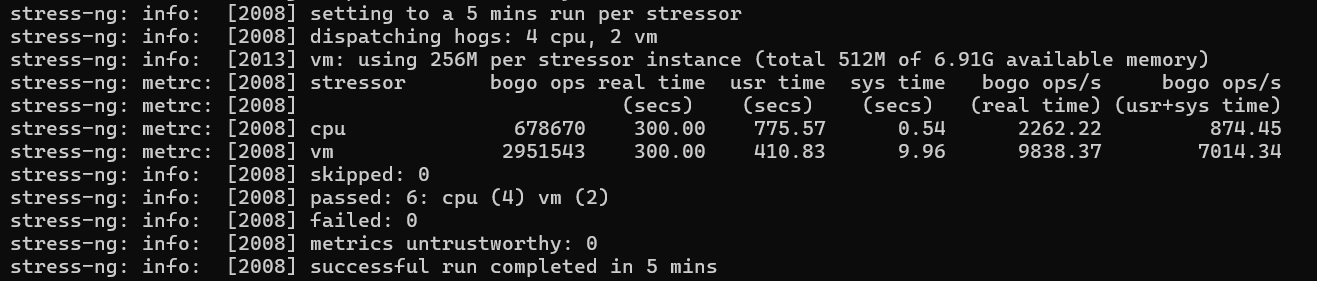 Stress test result