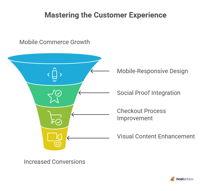 Mastering the Customer Experience