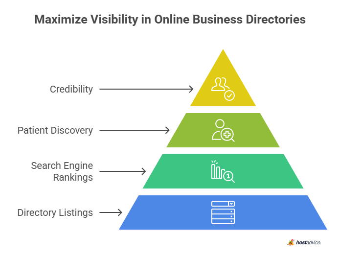 Maximize Visibility in Online Business Directories