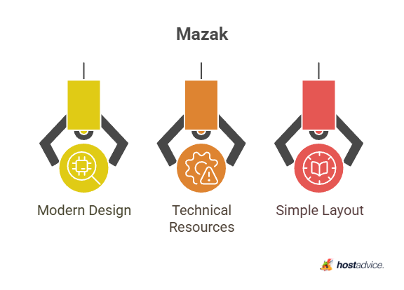 Mazak