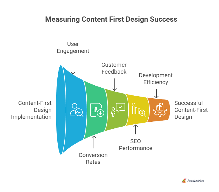 Measuring Content First Design Success