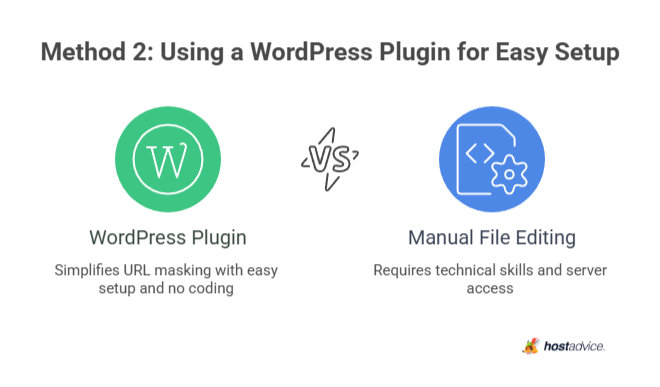 Using a WordPress Plugin for Easy Setup