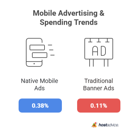Mobile Advertising & Spending Trends