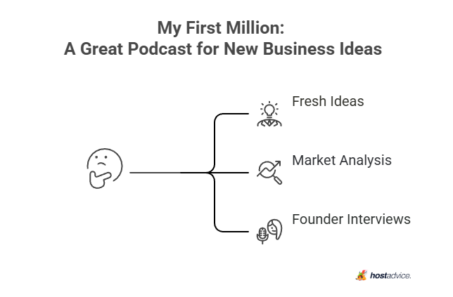 My First Million: A Great Podcast for New Business Ideas