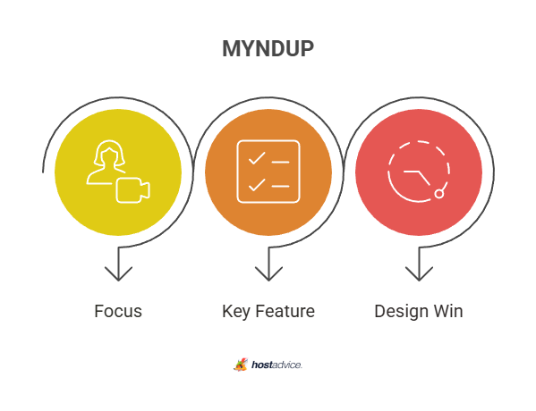 MYNDUP
