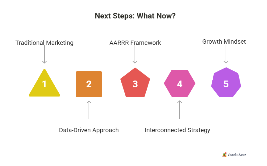 Next Steps: What Now?