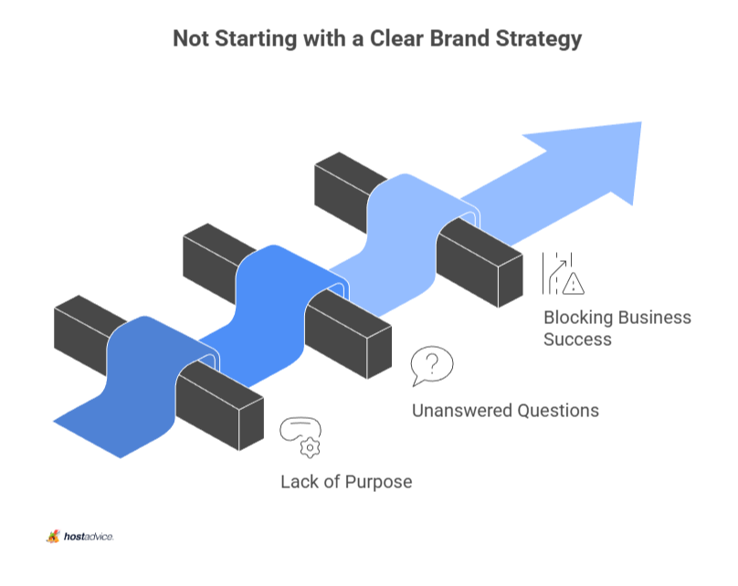 Not Starting with a Clear Brand Strategy