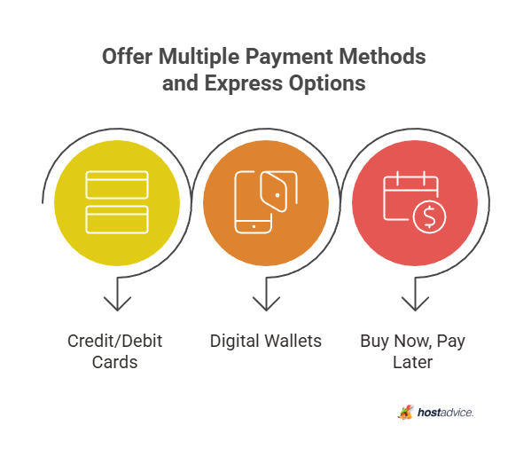 Offer Multiple Payment Methods and Express Options