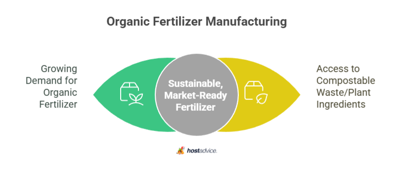 Organic Fertilizer Manufacturing