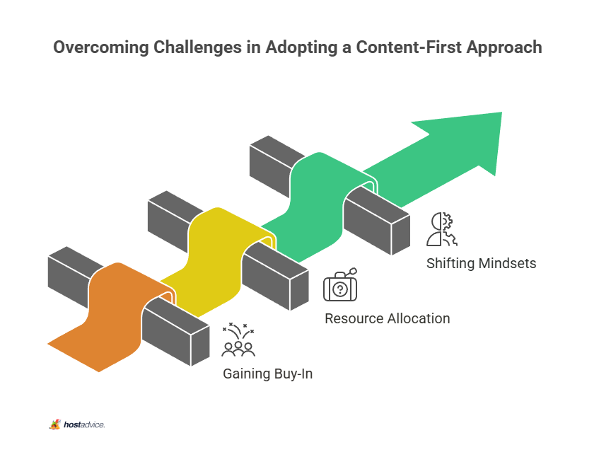 Overcoming Challenges in Adopting a Content-First Approach