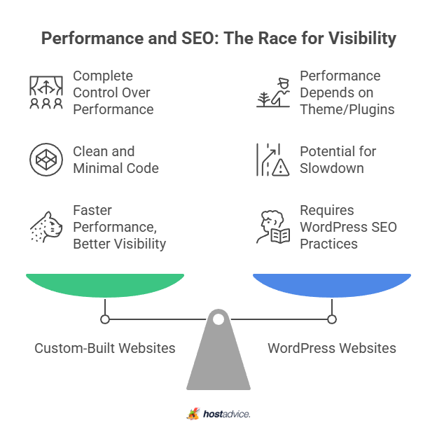 Performance and SEO: The Race for Visibility