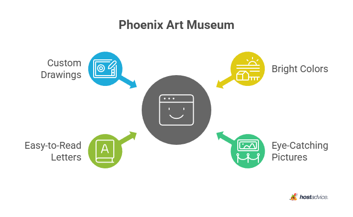 Phoenix Art Museum