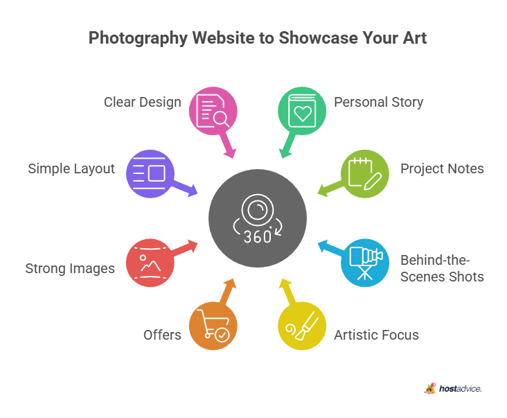 Photography Website to Showcase Your Art