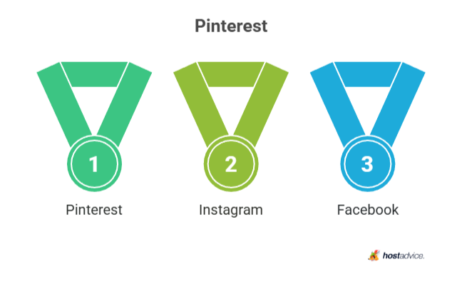 Pinterest