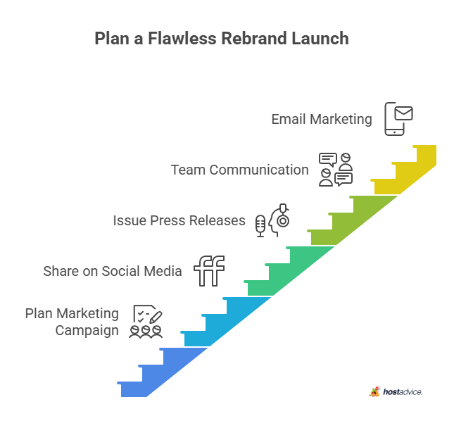 Plan a Flawless Rebrand Launch