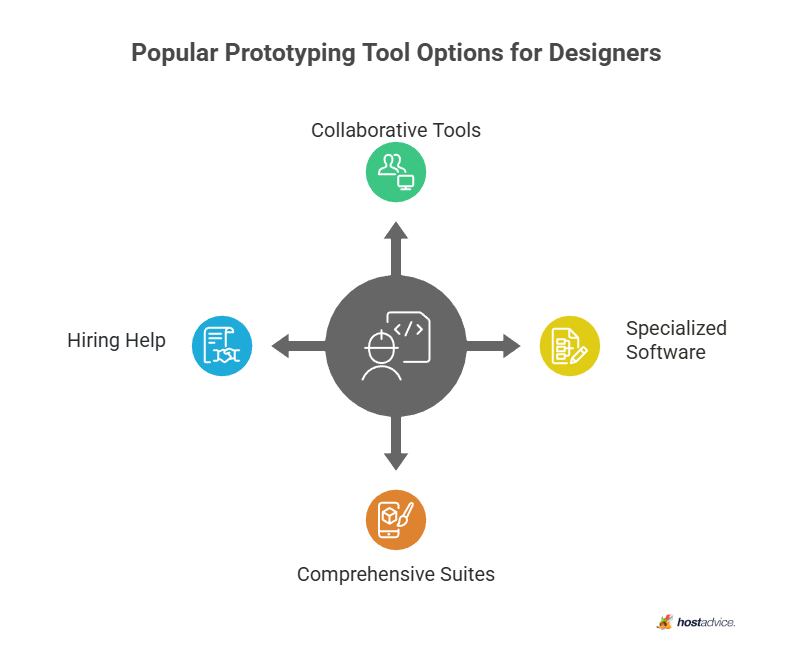 Popular Prototyping Tool Options for Designers