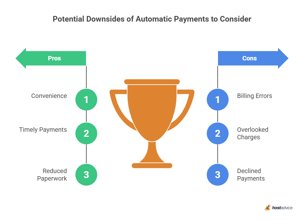 Potential Downsides of Automatic Payments to Consider