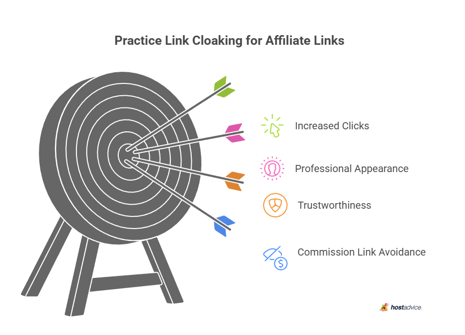 Practice Link Cloaking for Affiliate Links