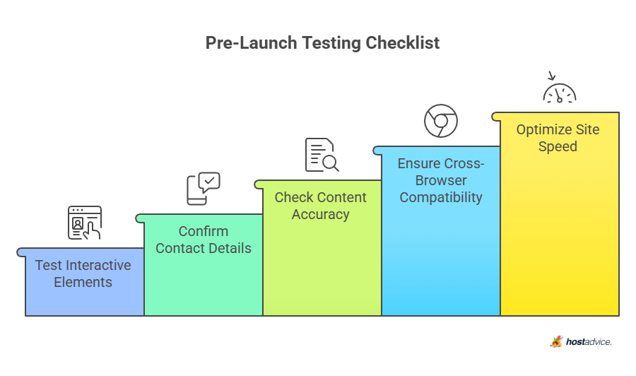 Pre-Launch Testing Checklist
