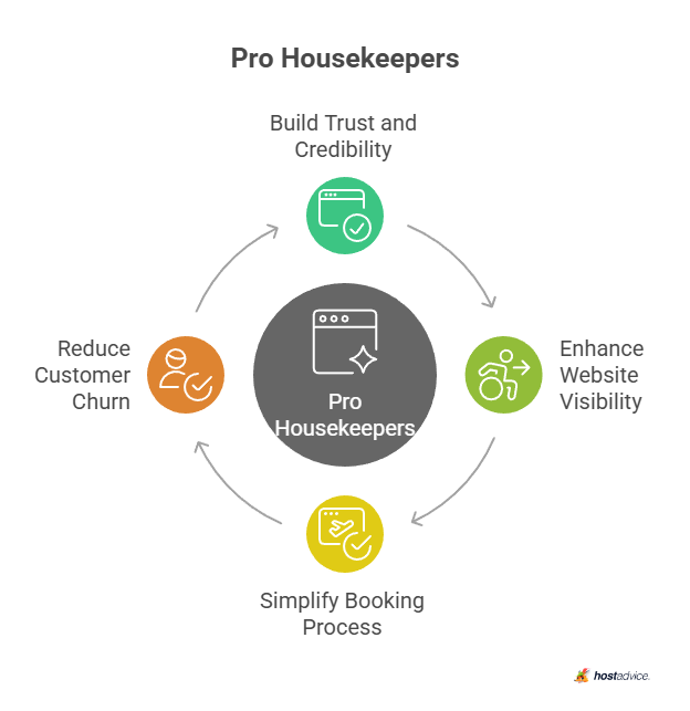 Pro Housekeepers