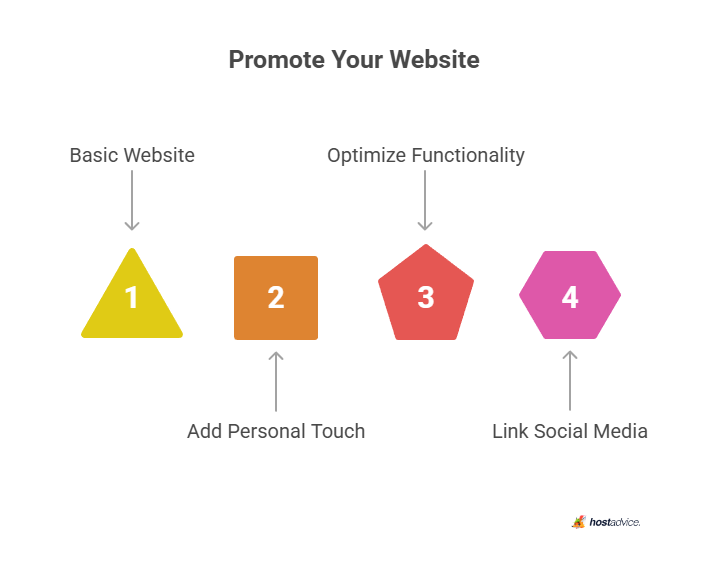 Promote Your Website
