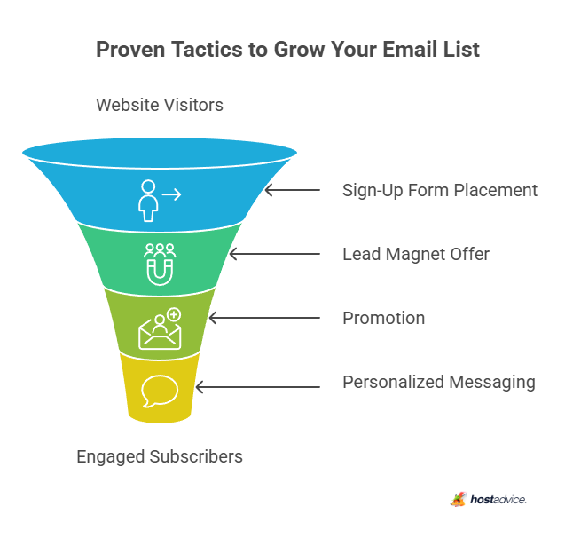 Proven Tactics to Grow Your Email List