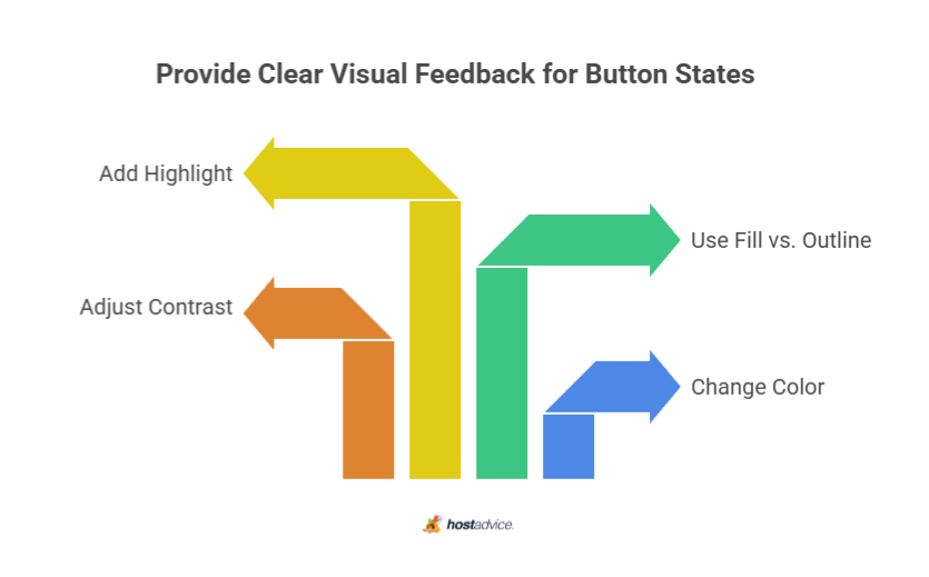 Provide Clear Visual Feedback for Button States