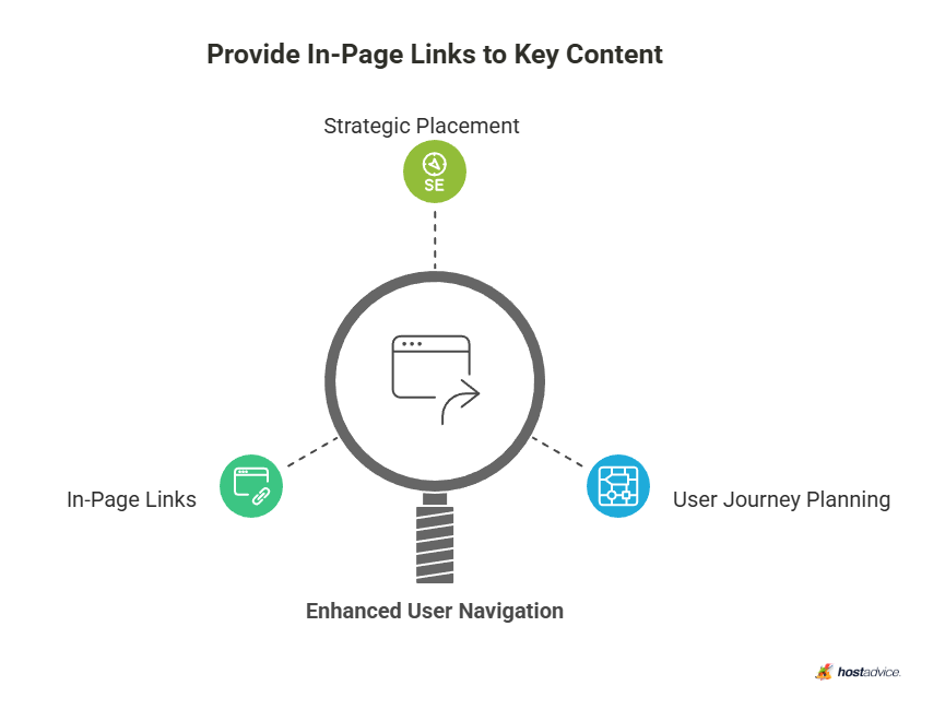 Provide In-Page Links to Key Content
