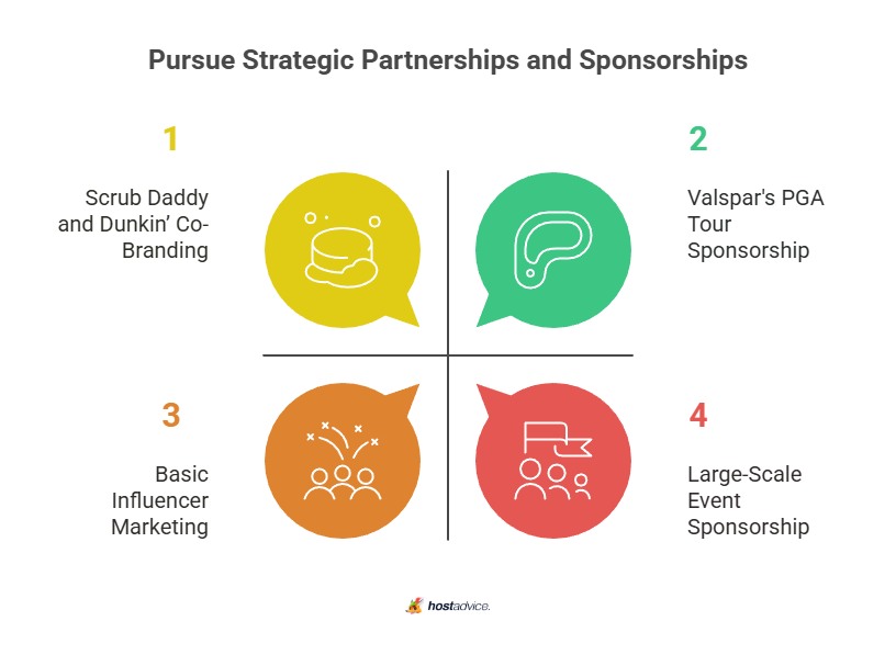 pursue strategic partnerships and sponsorships
