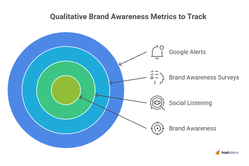 Qualitative Brand Awareness Metrics to Track