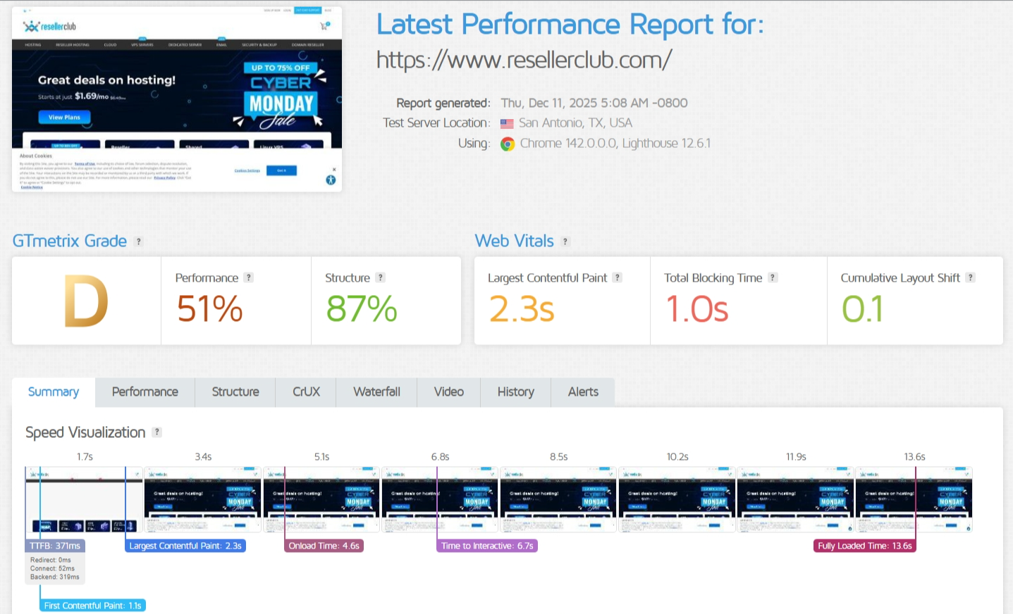 screenshot of ResellerClub Performance Results