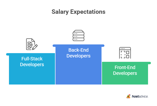Salary Expectations