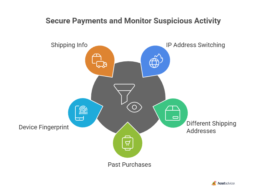 Secure Payments and Monitor Suspicious Activity