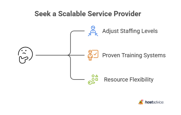 Seek a Scalable Service Provider